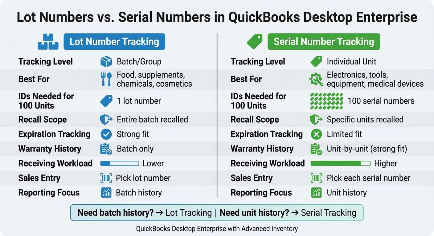 Lot Numbers vs Serial Numbers in QuickBooks: Side-by-Side Comparison
