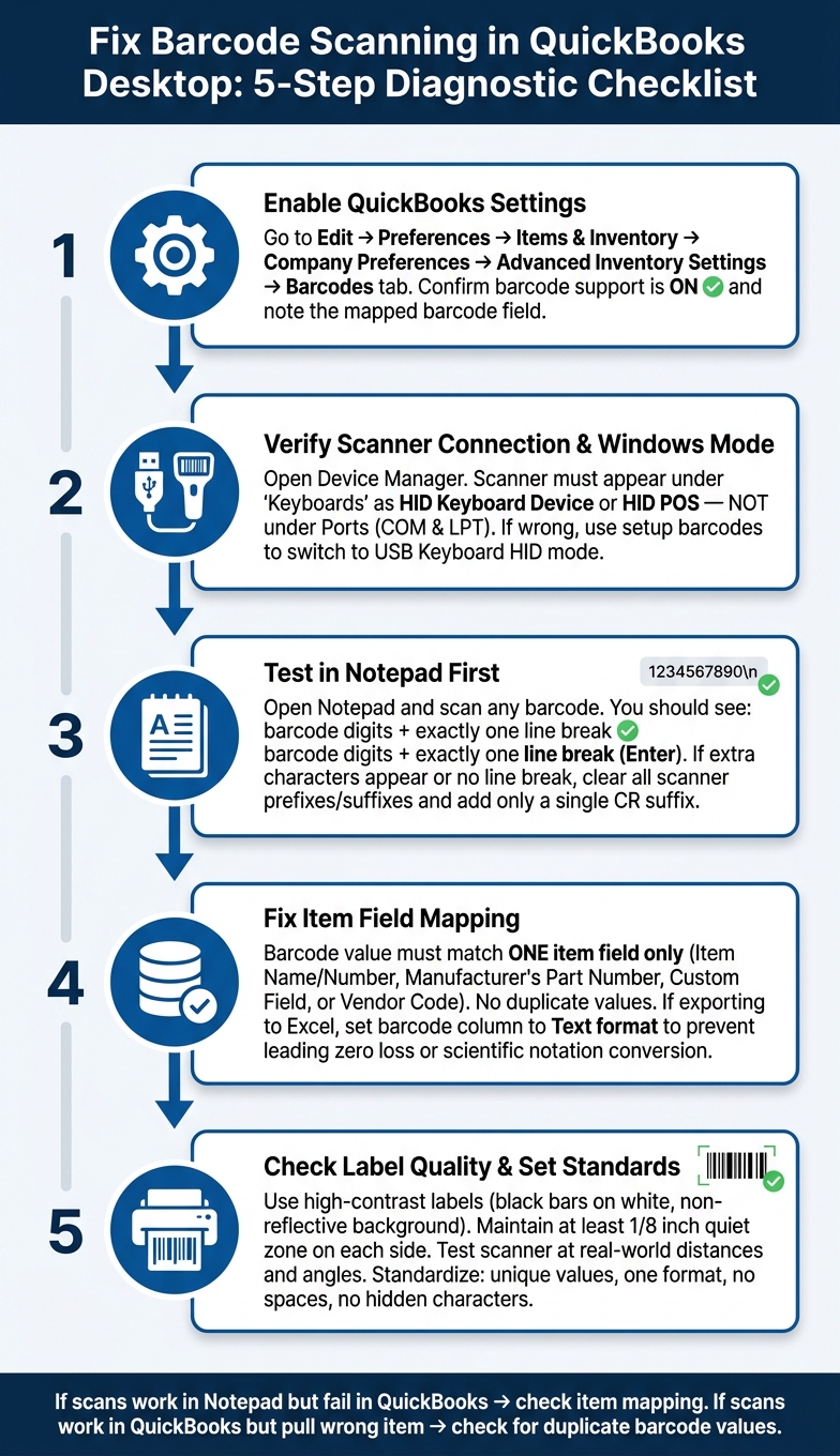 How to Fix Barcode Scanning in QuickBooks Desktop: 5-Step Checklist