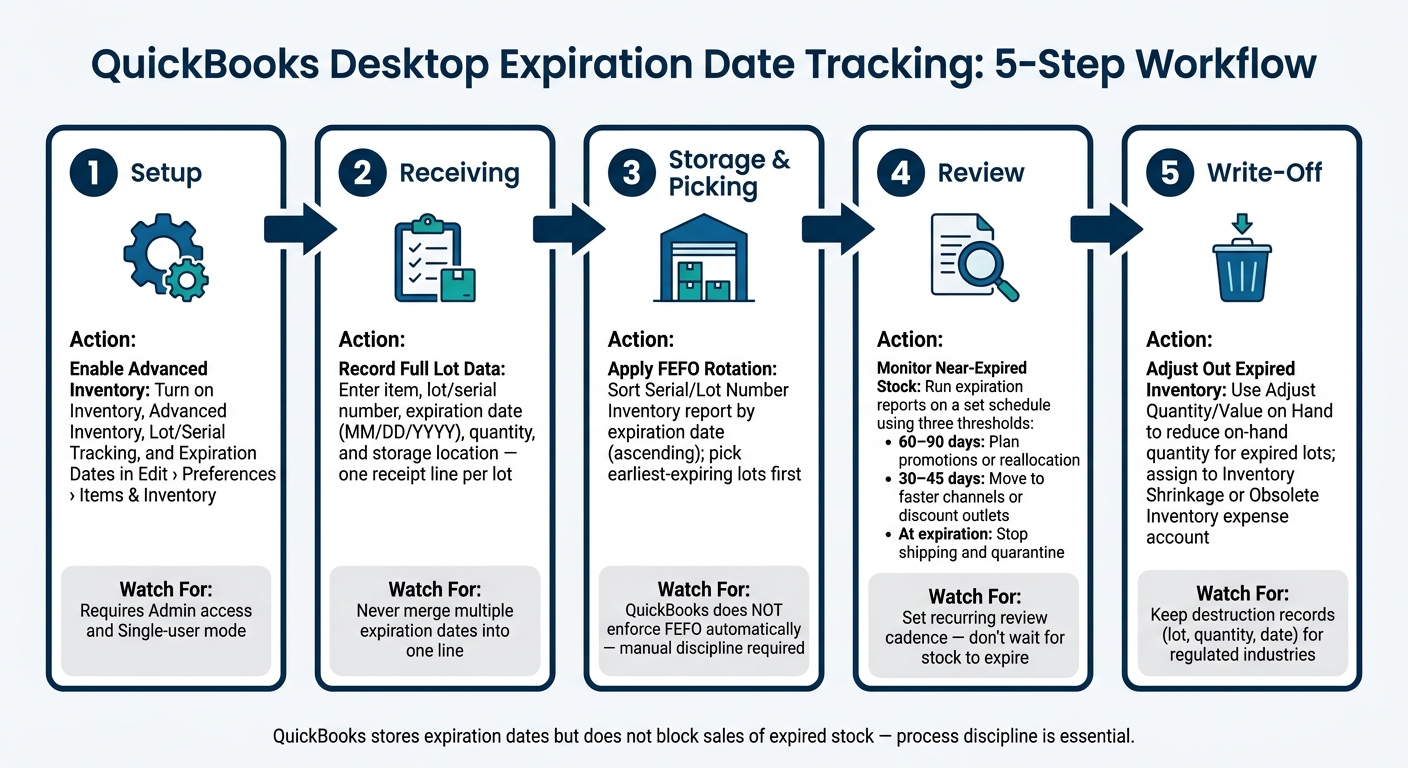 QuickBooks Desktop Expiration Date Tracking: 5-Step Workflow