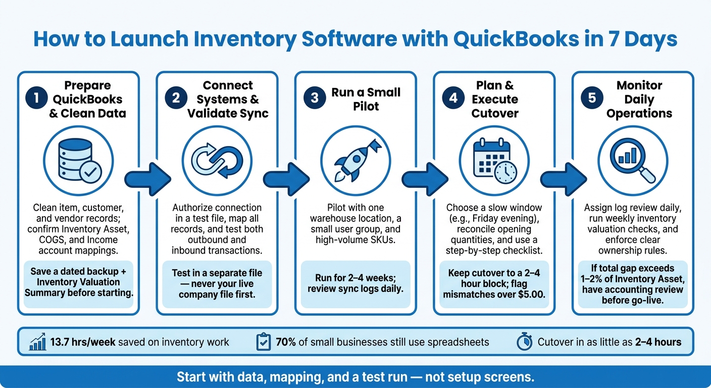 How to Launch Inventory Software with QuickBooks in 7 Days