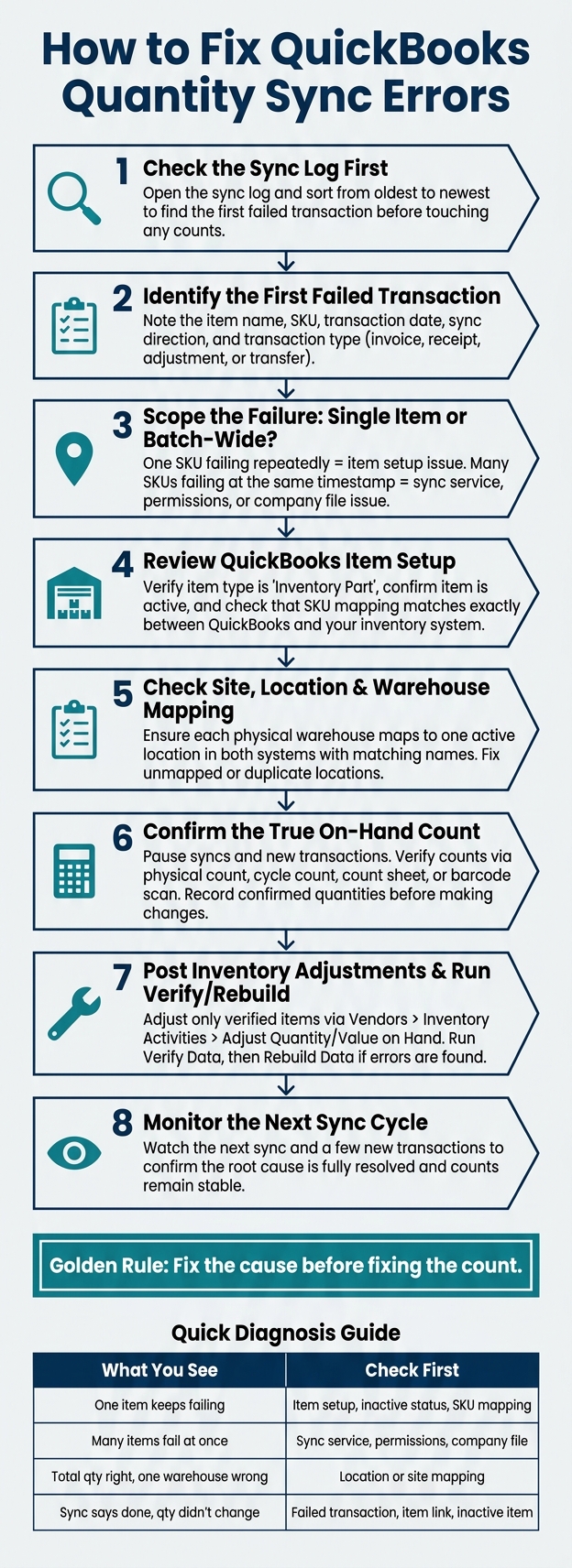 How to Fix QuickBooks Quantity Sync Errors: Step-by-Step