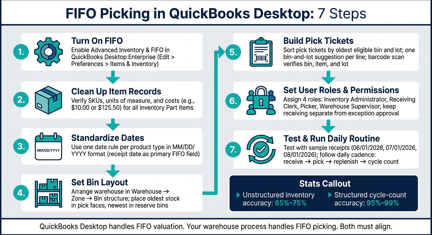 FIFO Picking in QuickBooks Desktop: 7-Step Setup Guide