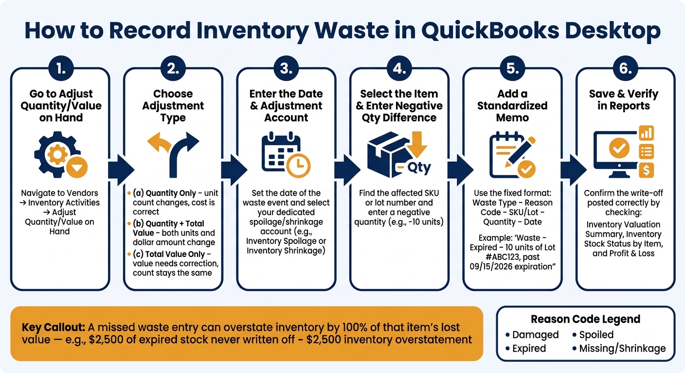 How to Track Waste in QuickBooks Desktop: Step-by-Step Workflow