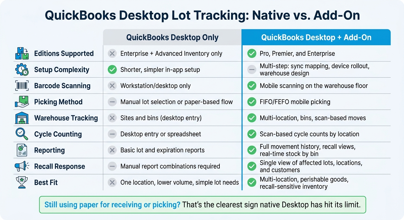 QuickBooks Desktop Lot Tracking: Native vs Add-On Comparison