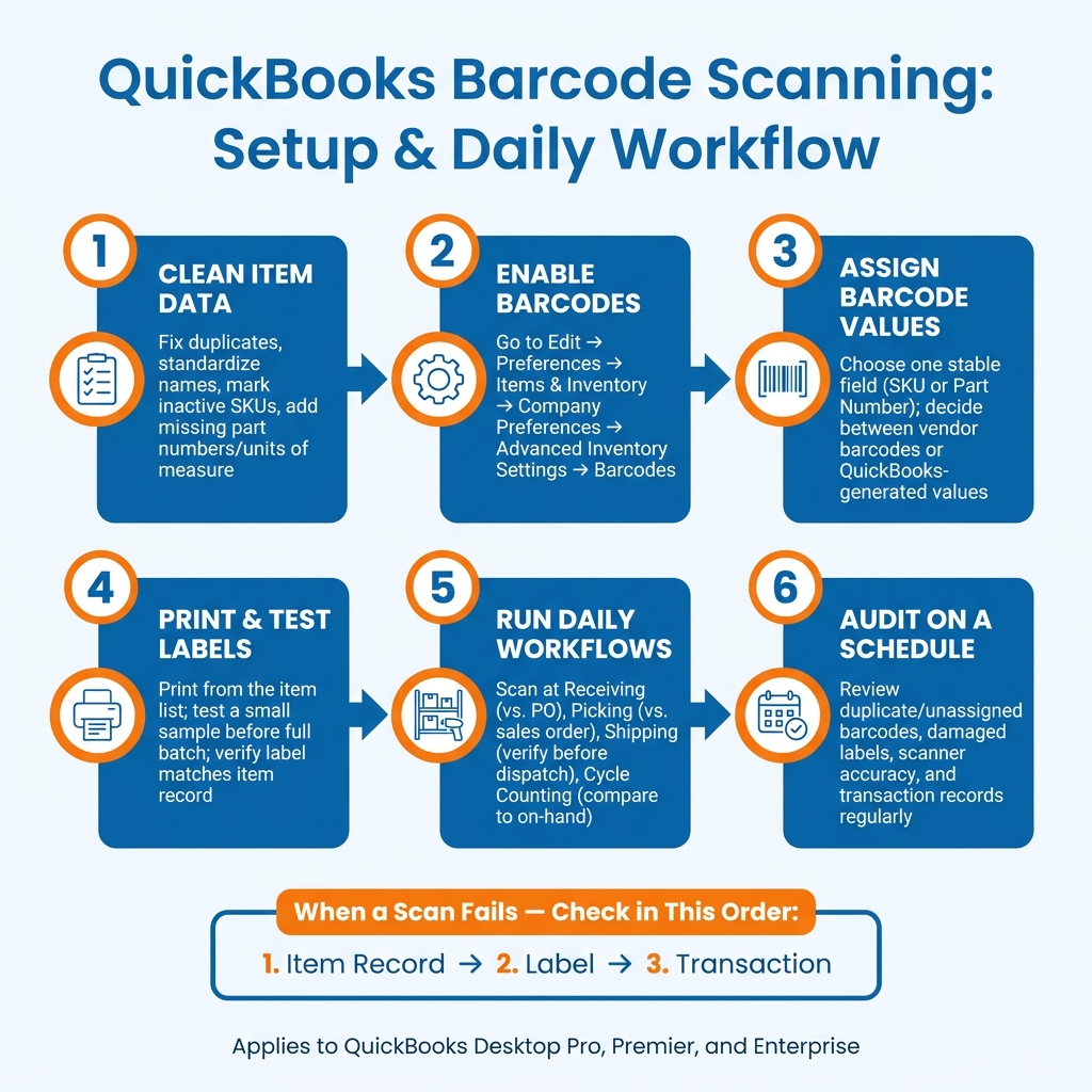 QuickBooks Barcode Scanning Setup: Step-by-Step Workflow