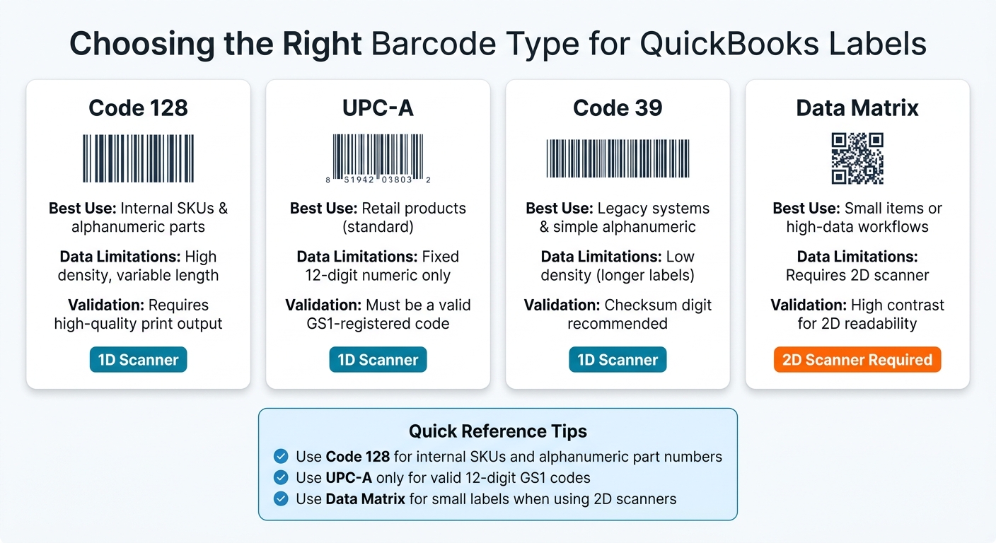 QuickBooks Barcode Label Types: Which One Should You Use?