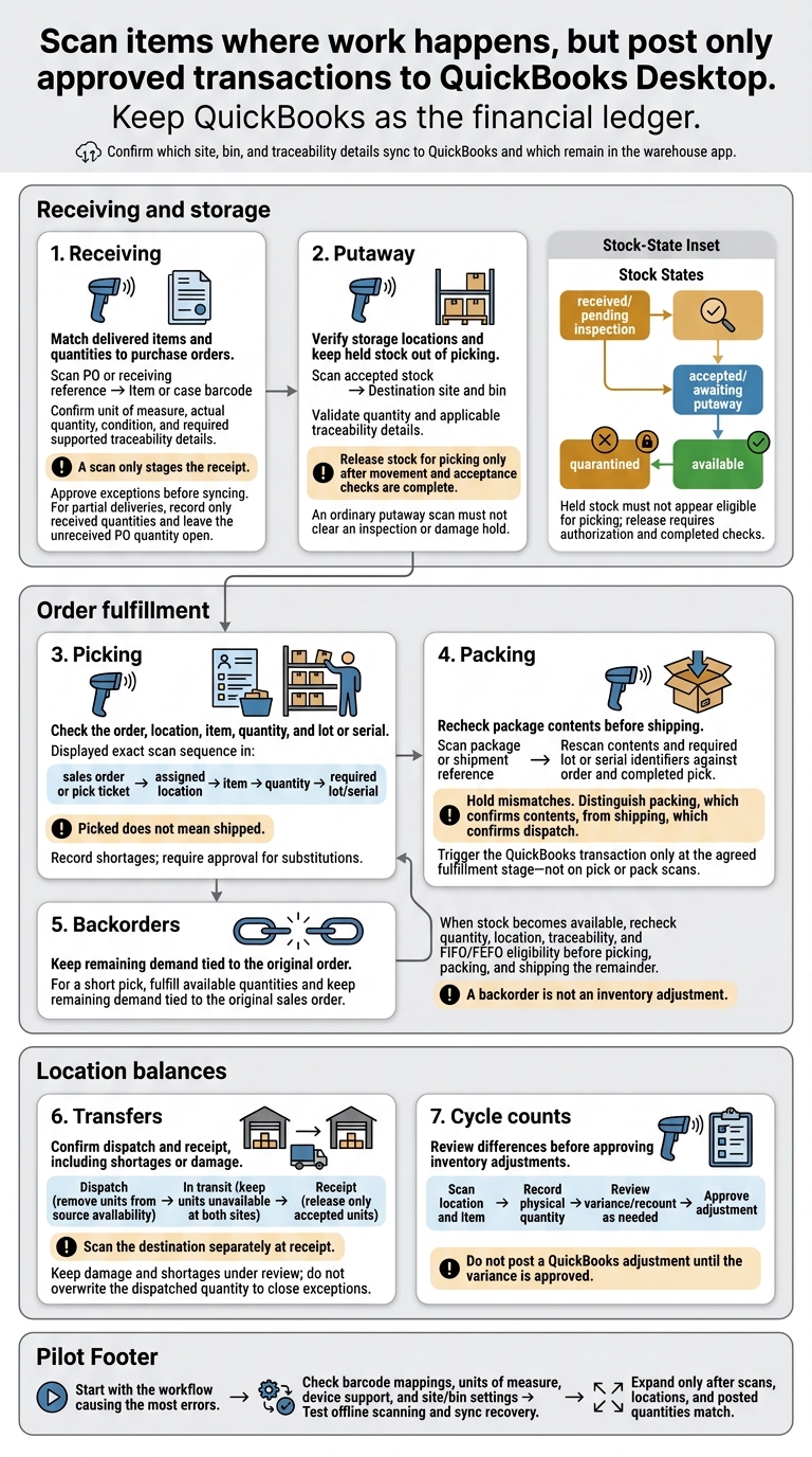 7 Mobile Barcode Workflows for QuickBooks Desktop