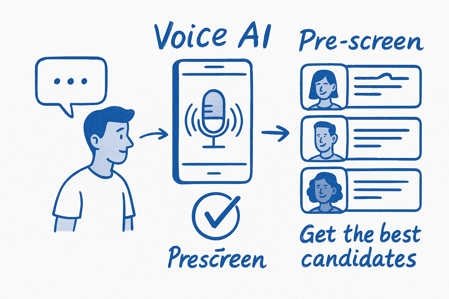 PreScreen With ScreenWise