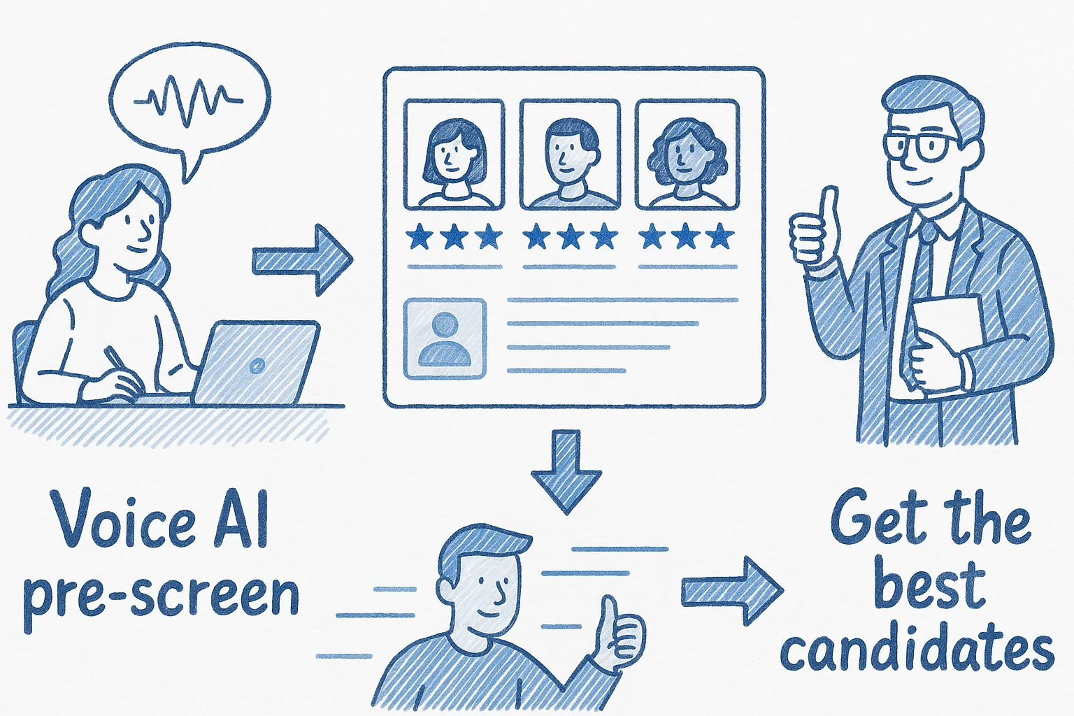 PreScreen With ScreenWise