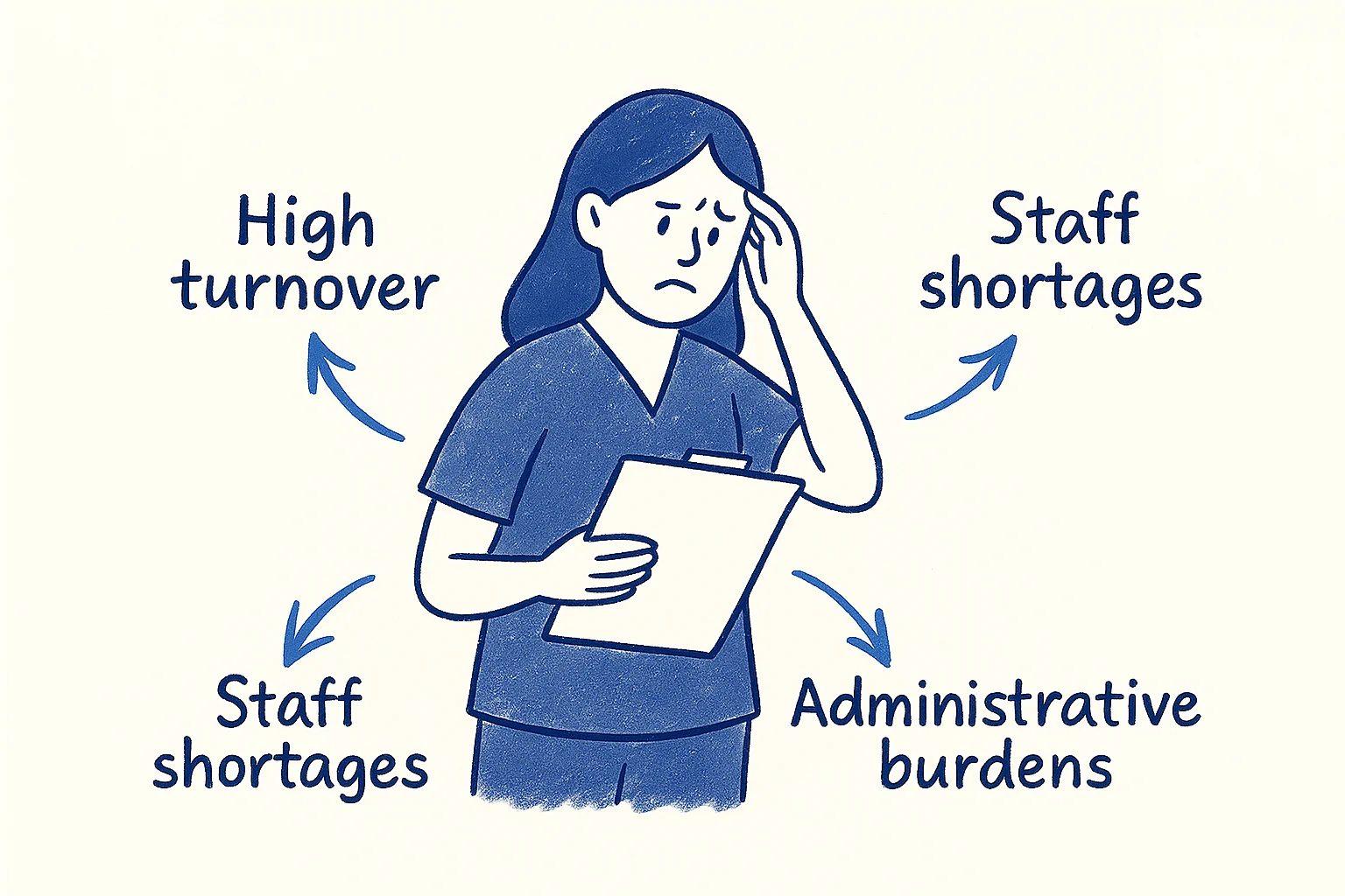 Screenwise - Healthcare