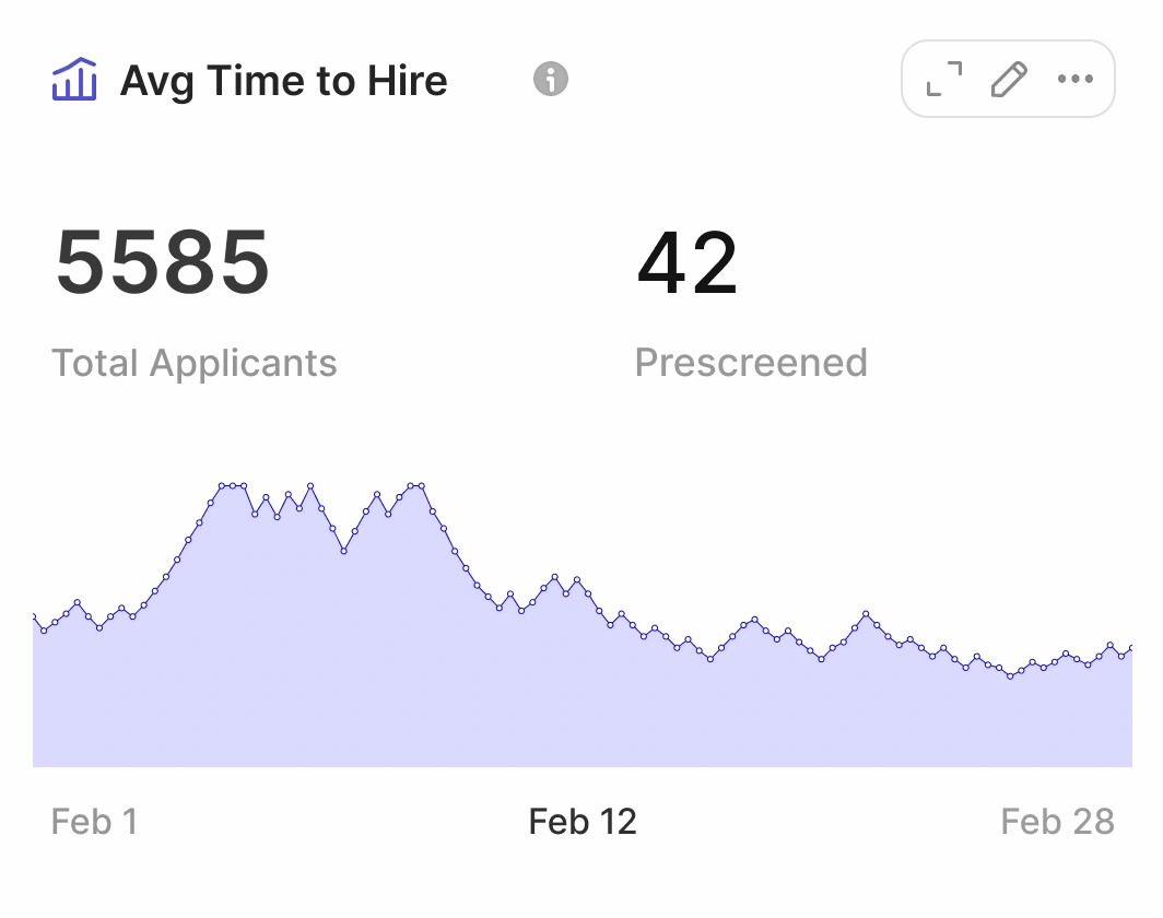 Screenwise - Make prescreen a breeze with Screenwise