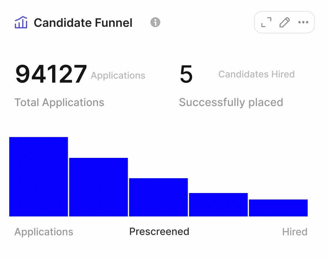 Screenwise - Make prescreen a breeze with Screenwise