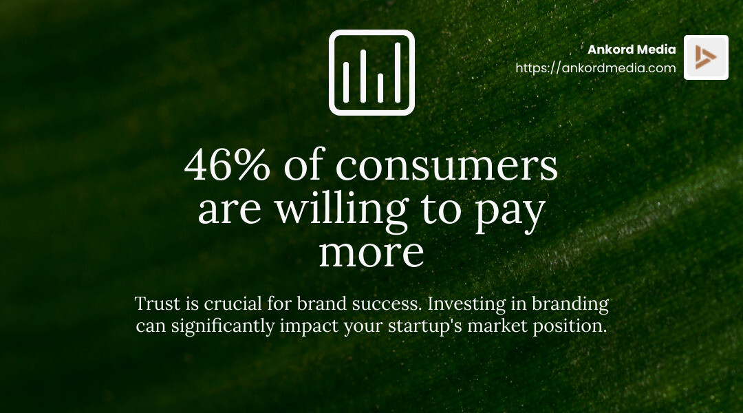 46% of consumers are willing to pay more for products from brands they trust - branding companies for startups infographic simple-stat-landscape-green