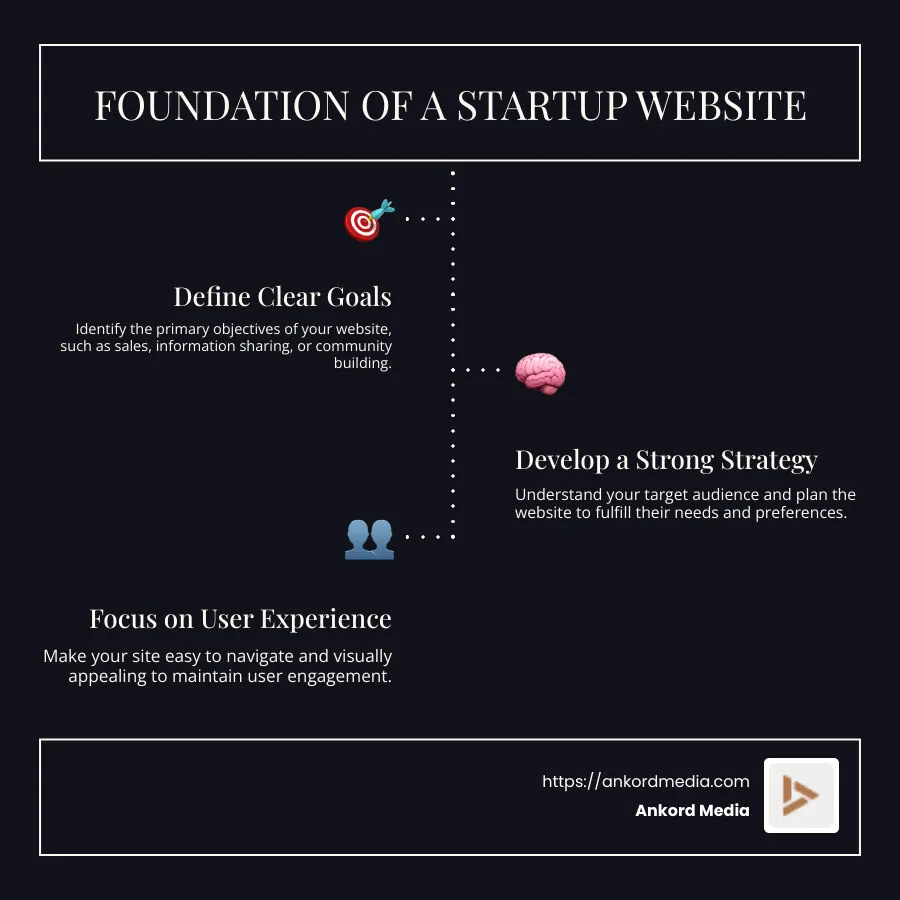 Steps for Designing a Startup Website Infographic - how to design a startup website infographic infographic-line-3-steps-dark