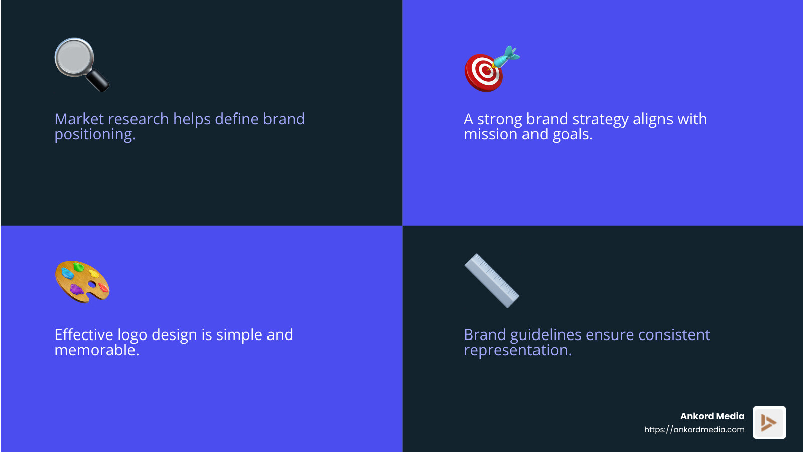 Effective branding components overview - professional branding services infographic 4_facts_emoji_blue