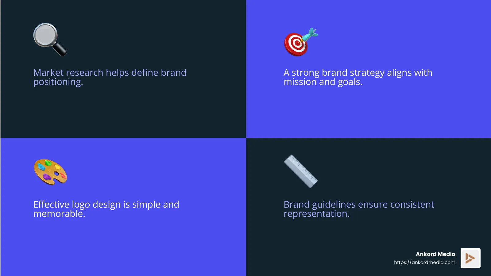 Effective branding components overview - professional branding services infographic 4_facts_emoji_blue