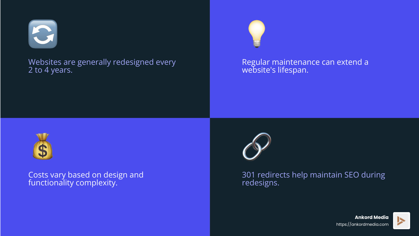 Effective SEO strategies during a redesign - upgrade your old website with a fresh redesign infographic 4_facts_emoji_blue