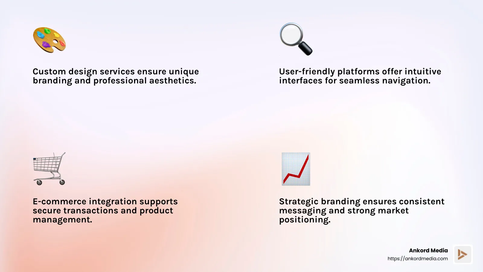 Infographic showcasing Ankord Media's unique approach to small business website solutions, highlighting key features like custom design services, user-friendly platforms, comprehensive support, e-commerce integration, and strategic branding - small business website builder infographic 4_facts_emoji_light-gradient