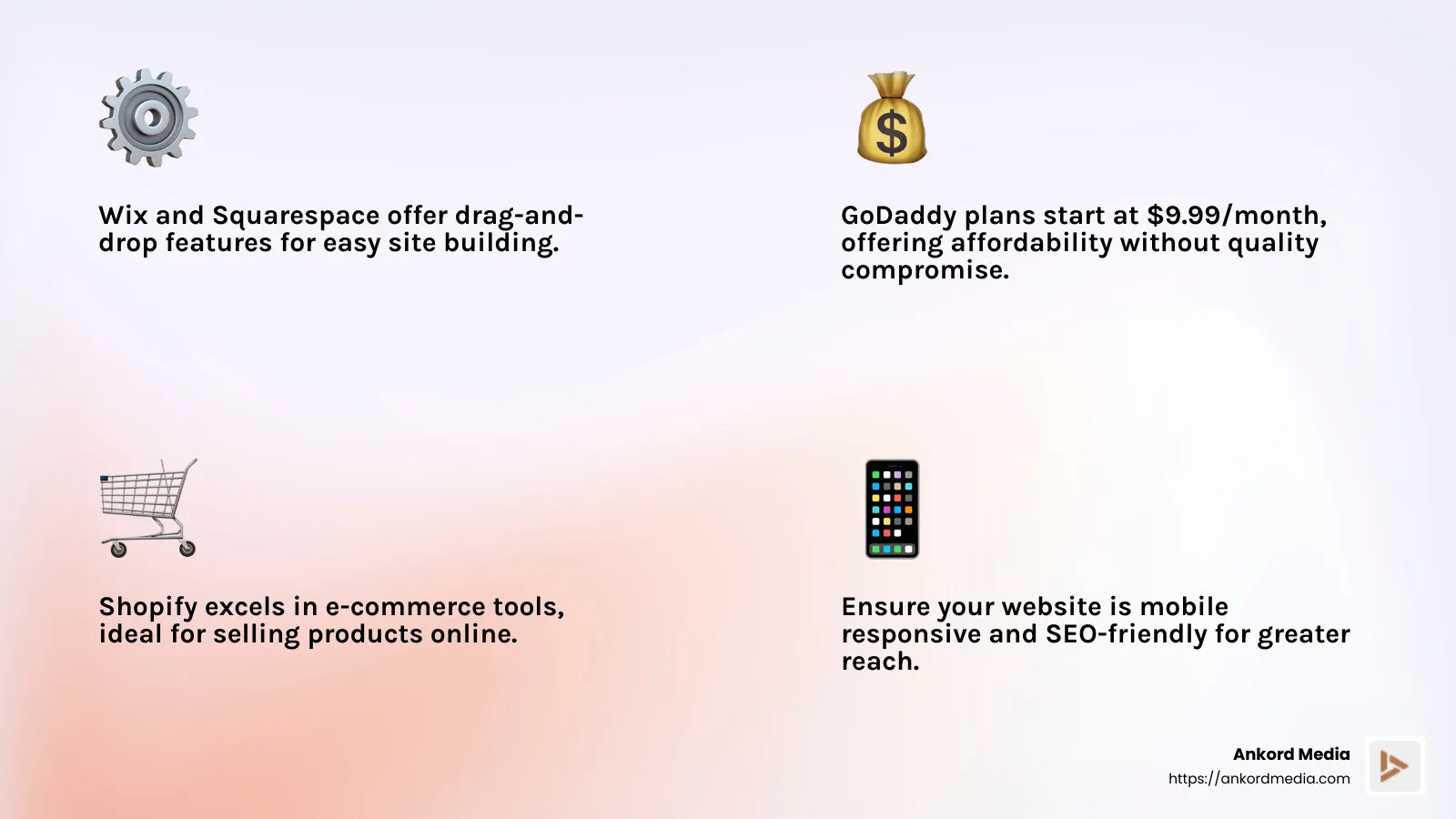 Ease of Use, Affordability, Features - small business website builder infographic 4_facts_emoji_light-gradient
