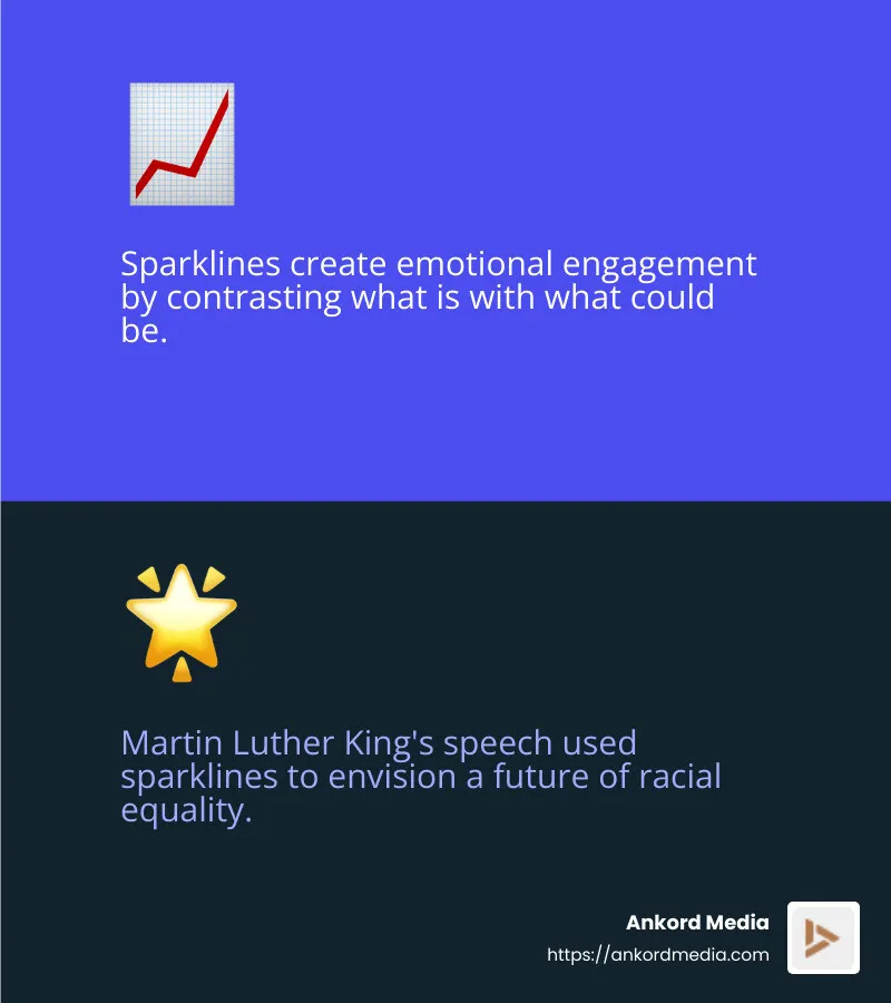 Martin Luther King's speech compared to sparklines - innovative storytelling techniques infographic 2_facts_emoji_blue