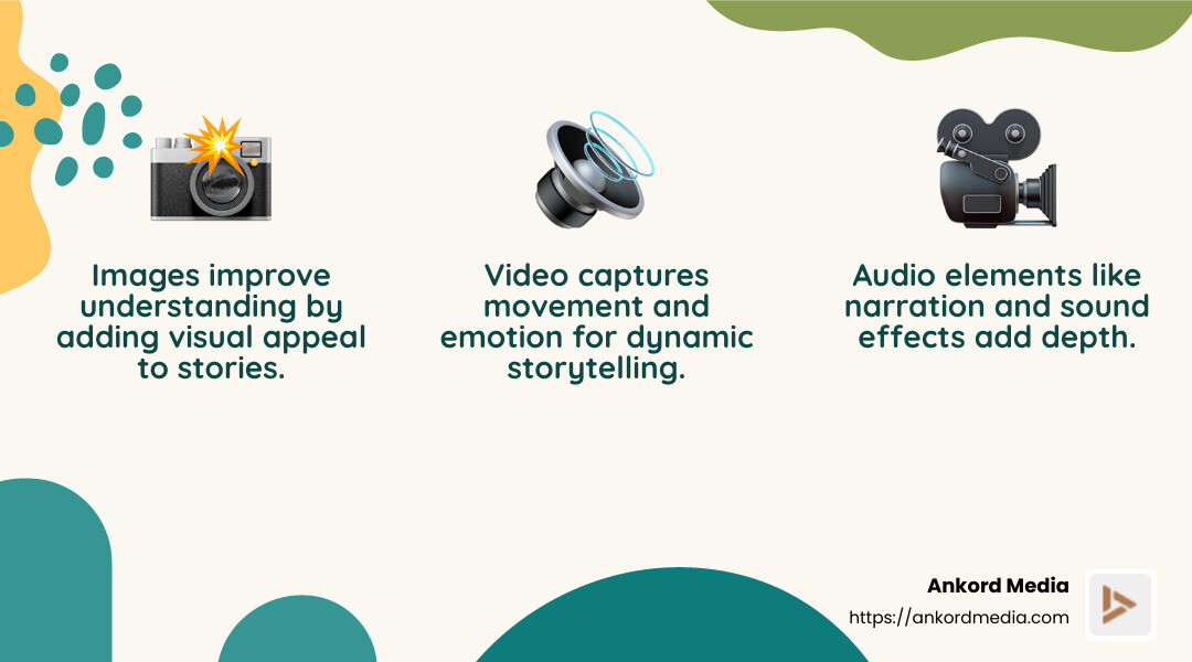 Storytelling Techniques - digital story creator infographic 3_facts_emoji_nature