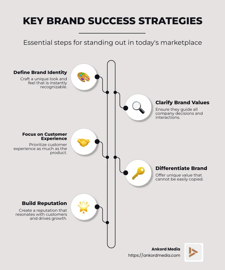 Summary of top brand success strategies - brand success strategies infographic infographic-line-5-steps-neat_beige