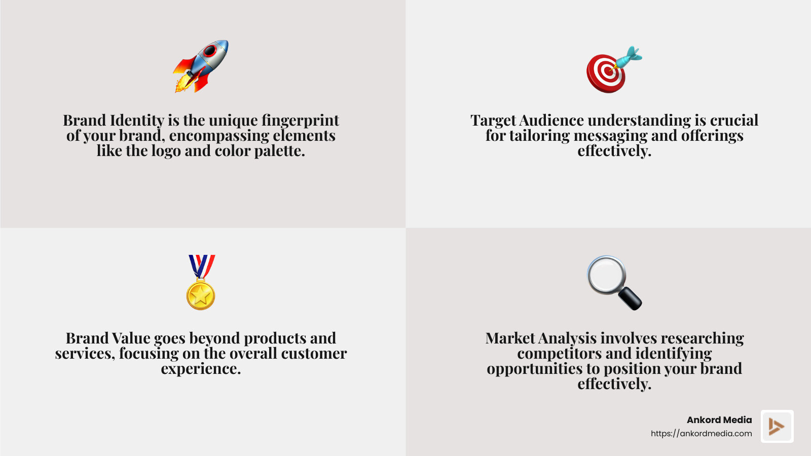 Brand Strategy Components Infographic - brand success strategies infographic 4_facts_emoji_grey