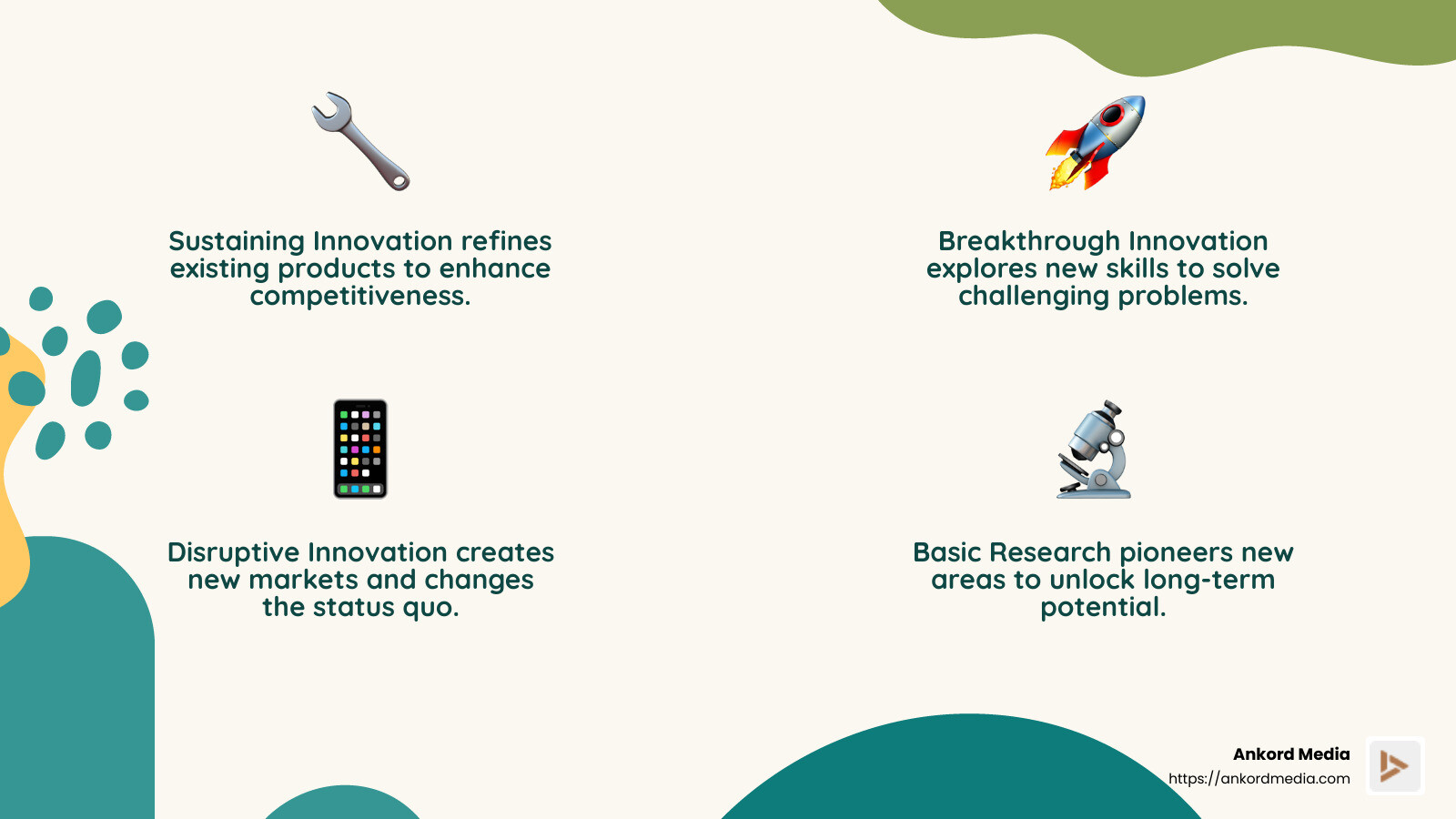 The Four Types of Innovation Explained - innovative design solutions infographic 4_facts_emoji_nature