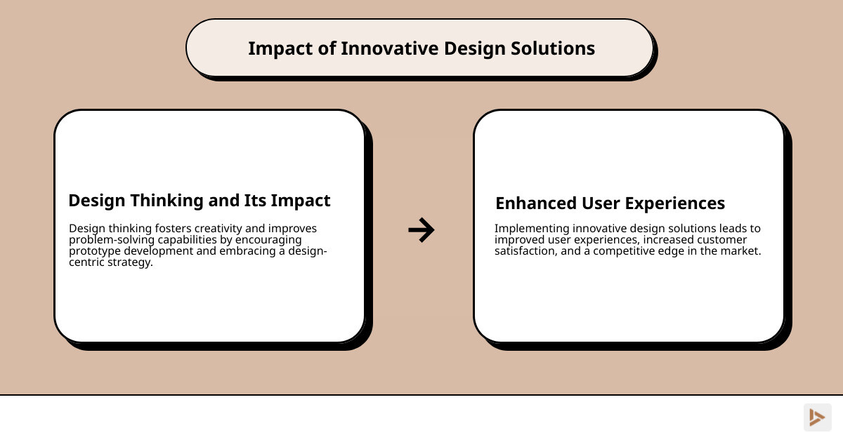 Chart illustrating the process of innovative design solutions, featuring stages like idea generation, prototyping, and implementation with real-world examples for each step - innovative design solutions infographic cause_effect_text