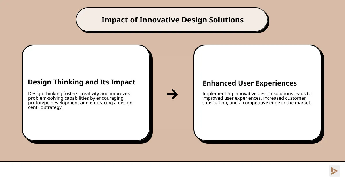 Chart illustrating the process of innovative design solutions, featuring stages like idea generation, prototyping, and implementation with real-world examples for each step - innovative design solutions infographic cause_effect_text