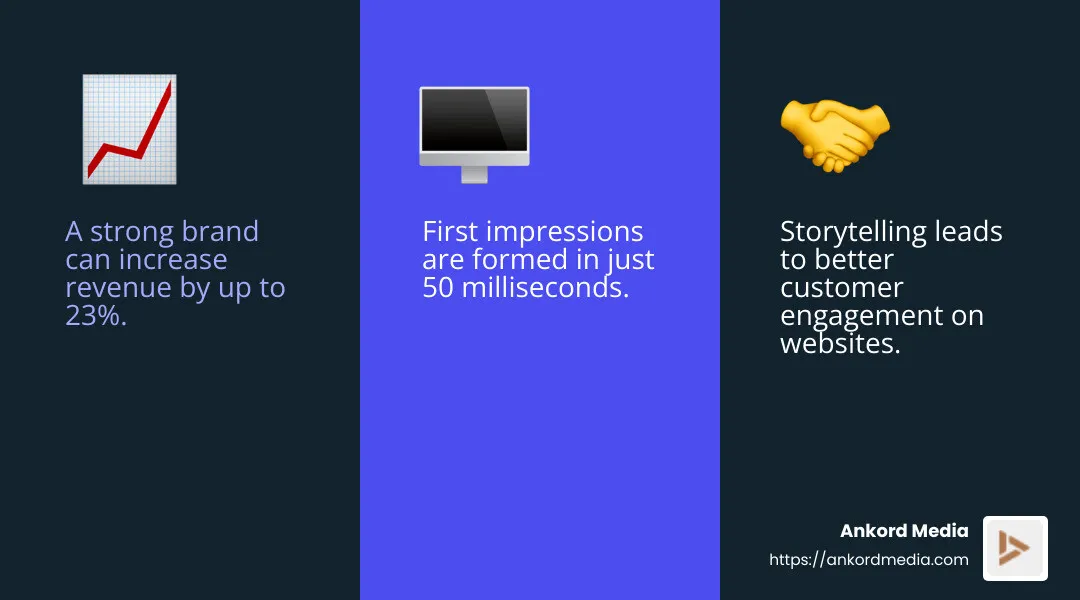 Storytelling is key to customer engagement - web design companies for startups infographic 3_facts_emoji_blue
