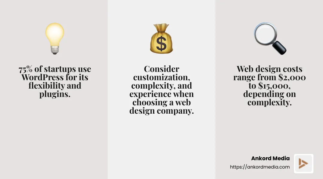 Web Design Cost Factors - web design companies for startups infographic 3_facts_emoji_grey