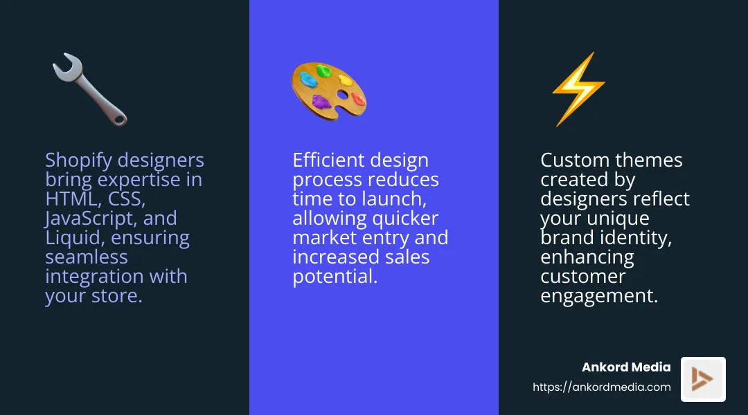 Custom Shopify Themes - hire shopify web designers infographic 3_facts_emoji_blue