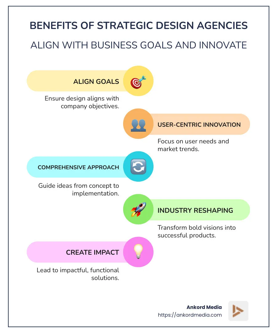 Infographic showing the benefits of strategic design agencies, including alignment with business goals, user-focused innovation, and comprehensive problem-solving approach - Strategic design agency infographic infographic-line-5-steps-colors
