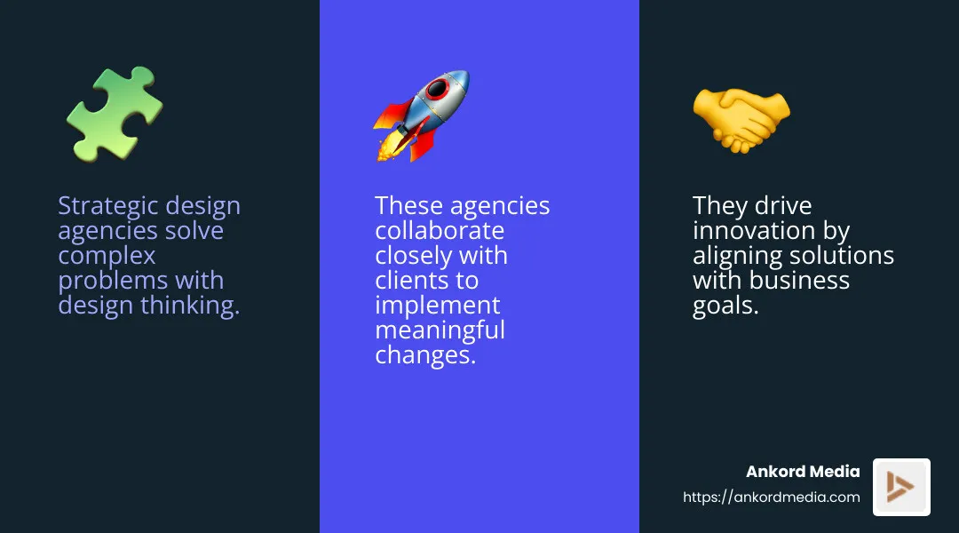 Strategic design agencies help bridge the gap between creative design and business objectives, ensuring that design aligns with company goals. - Strategic design agency infographic 3_facts_emoji_blue