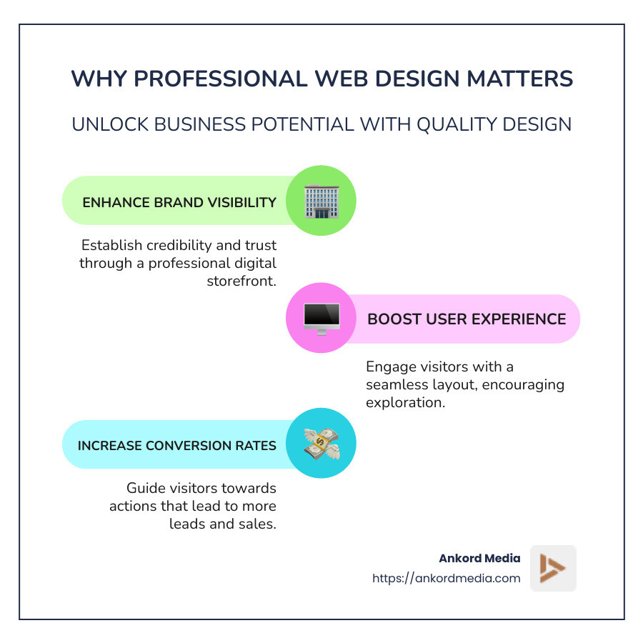 Infographic detailing benefits of professional web design - professional web design services infographic infographic-line-3-steps-colors