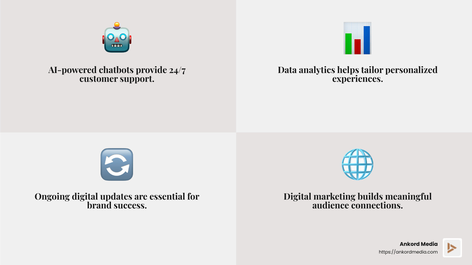 AI-powered chatbots improve customer service - digital brand change infographic 4_facts_emoji_grey