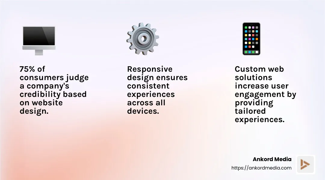 Infographic showing the importance of user experience in web development - startup web development services infographic 3_facts_emoji_light-gradient