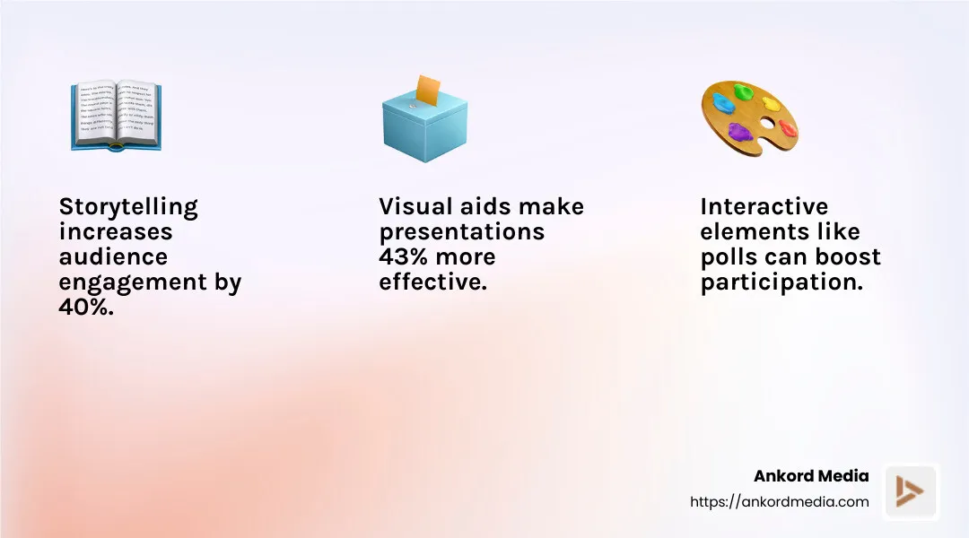 Storytelling engages the audience - audience engagement techniques infographic 3_facts_emoji_light-gradient