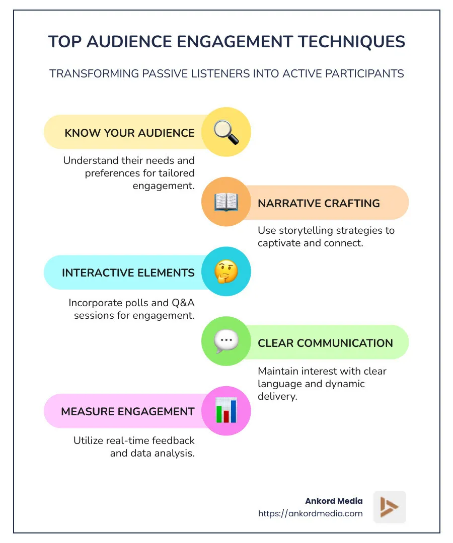 Detailed infographic showing techniques for audience engagement, including storytelling, interactivity, and feedback methods. - audience engagement techniques infographic infographic-line-5-steps-colors