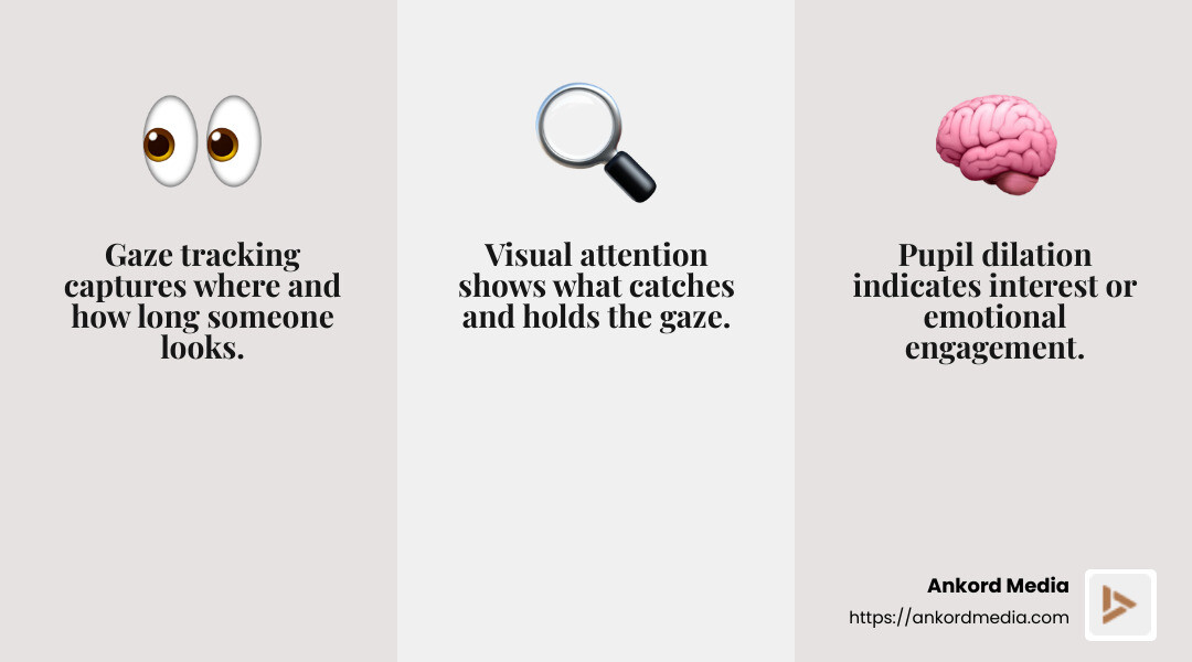 Eye Tracking: Actionable Data Made Easily Accessible - eye tracking market infographic 3_facts_emoji_grey