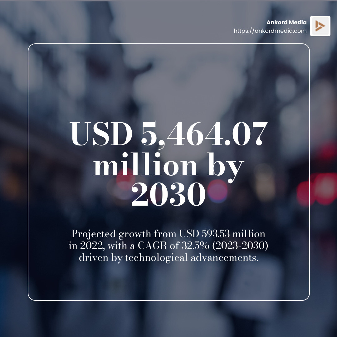 Eye Tracking Market Growth Stat - eye tracking market infographic simple-stat-blurry-bg