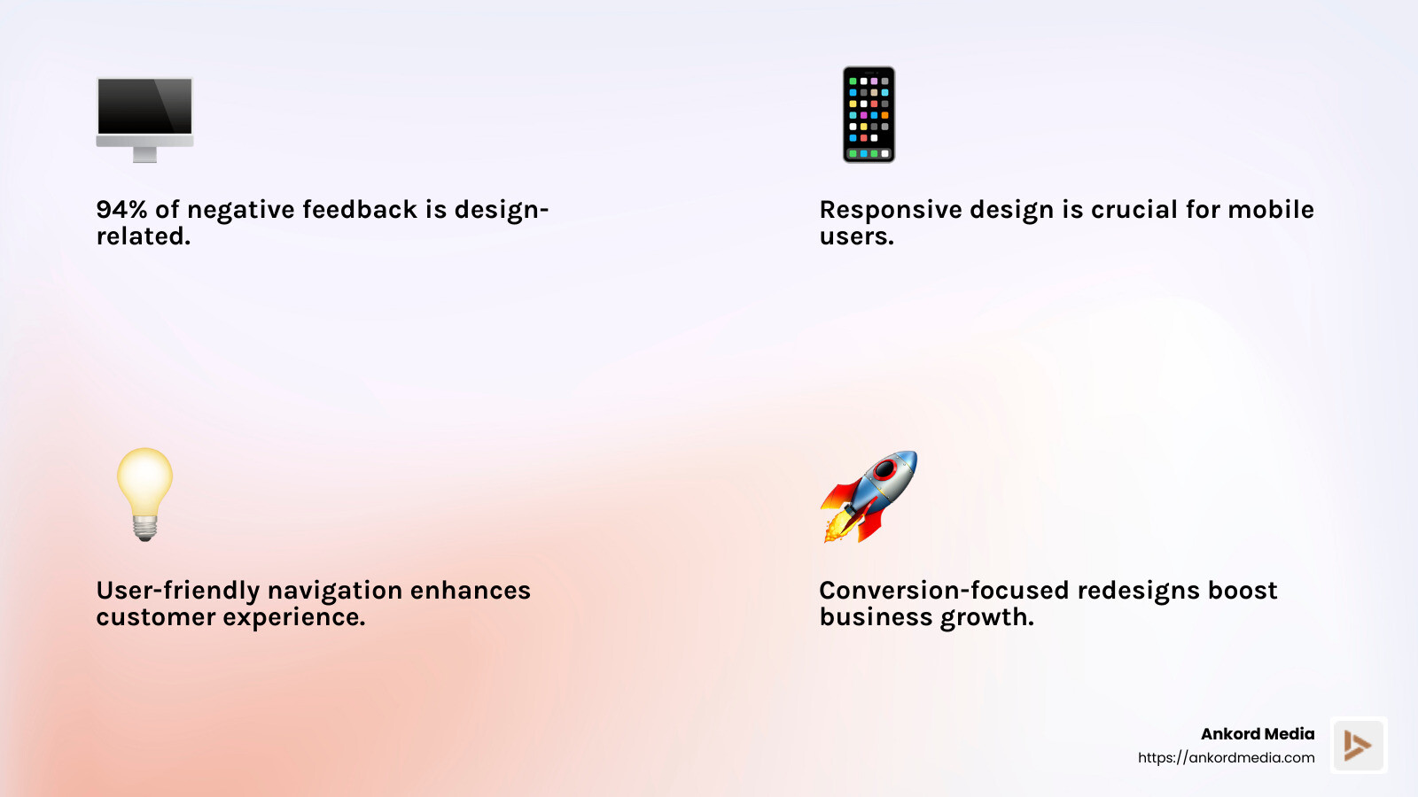 94% of the websites with negative feedbacks were design-related - website redesign expert infographic 4_facts_emoji_light-gradient