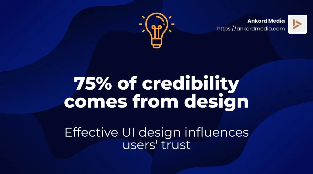 75% of credibility comes from design - website redesign expert infographic simple-stat-landscape-lightbulb