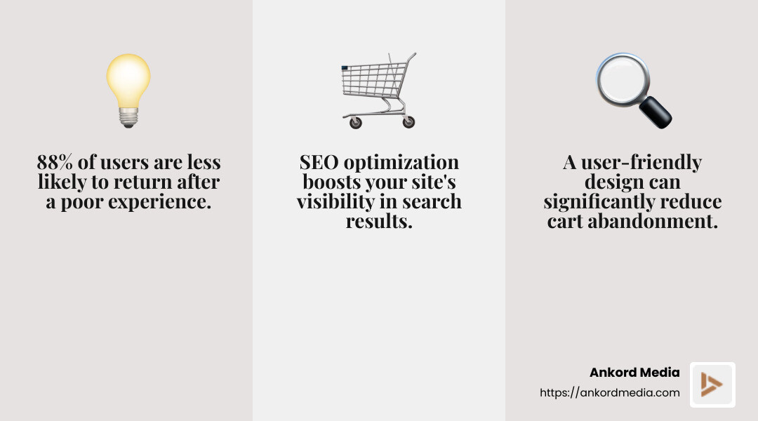 88% of users are less likely to return after a poor experience - ecommerce website redesign infographic 3_facts_emoji_grey