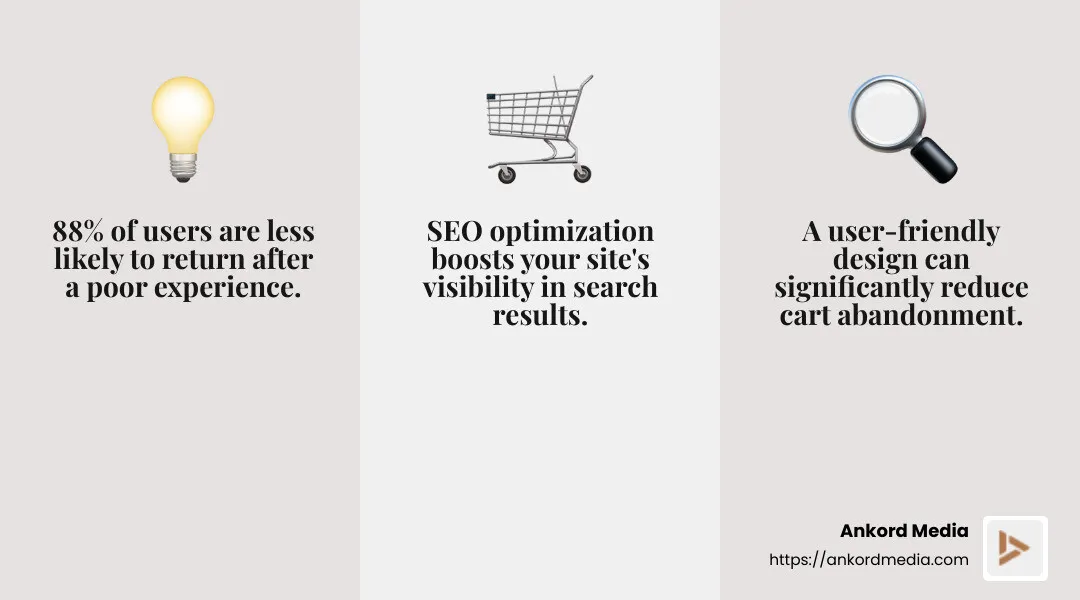 88% of users are less likely to return after a poor experience - ecommerce website redesign infographic 3_facts_emoji_grey