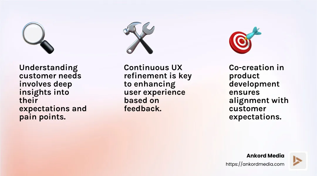 Understanding and prioritizing customer needs is crucial for successful product development and user experience. - Customer-centric design approach infographic 3_facts_emoji_light-gradient