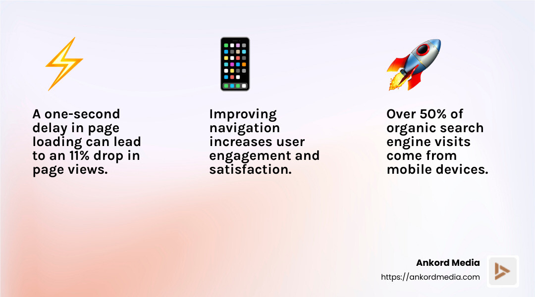 Brand awareness through redesign - website redesign to improve outdated ui and customer journeys infographic 3_facts_emoji_light-gradient