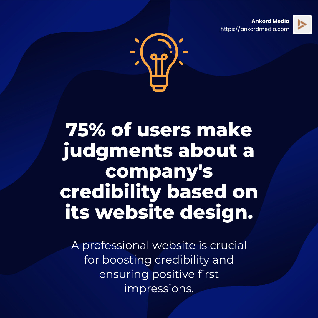 75% of users make judgments about a company's credibility based on its website design. - website design for startups infographic simple-stat-lightbulb