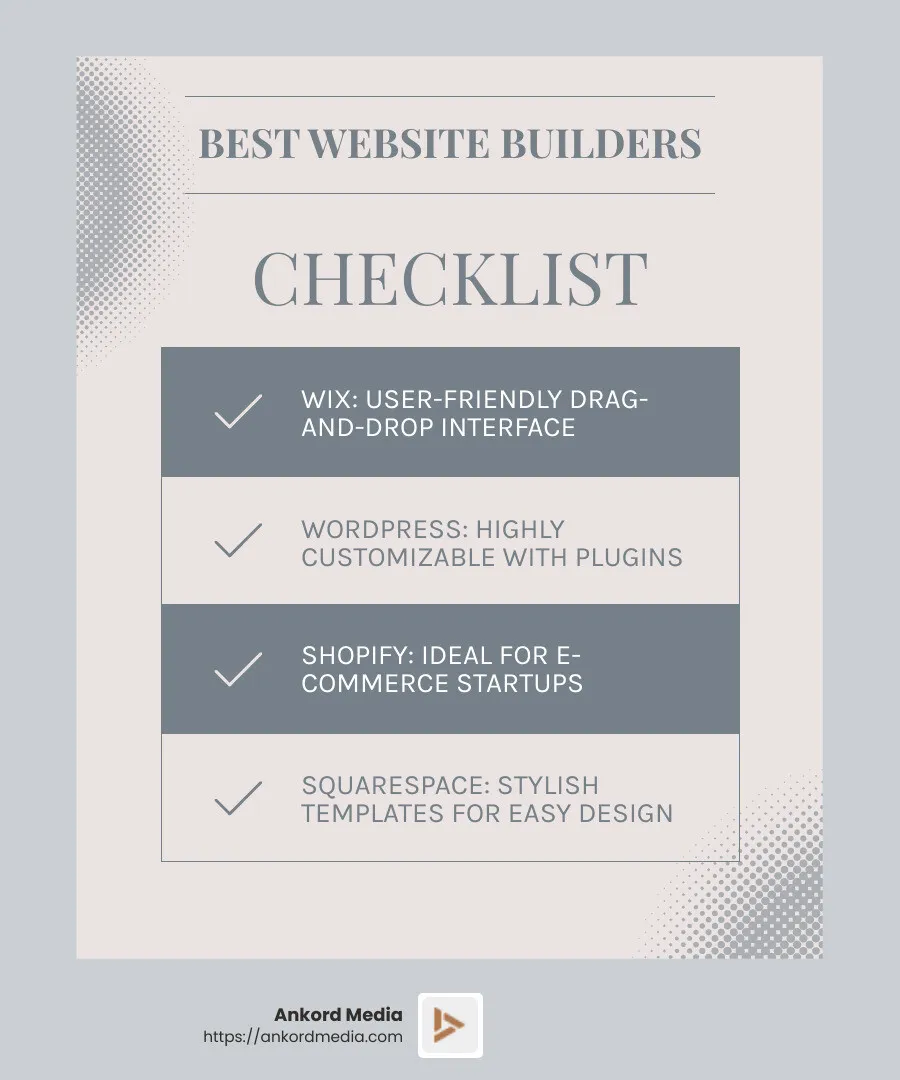 Selecting the best website builder can streamline your startup's online presence. - website design for startups infographic checklist-light-blue-grey
